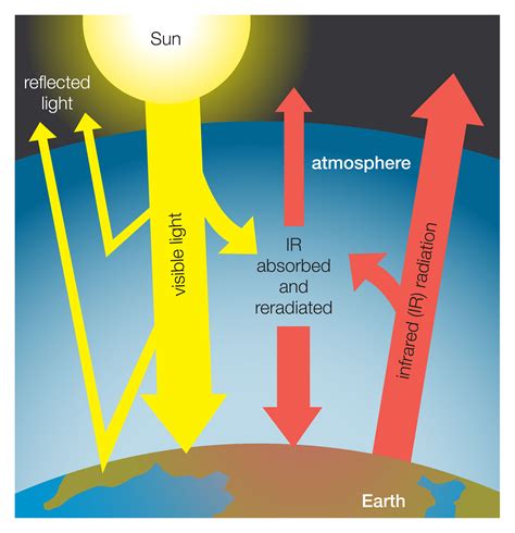 If the Average Temperature of the Sun Increased, the Wavelength of Peak Solar Emission Would ...