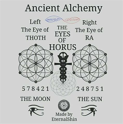 Pin by Monica Mitchell on Alchemy, Esoteric, Astrology, Numerology | Sacred geometry symbols ...