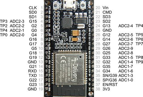 Esp32 Wroom 32 Pinout Az Delivery