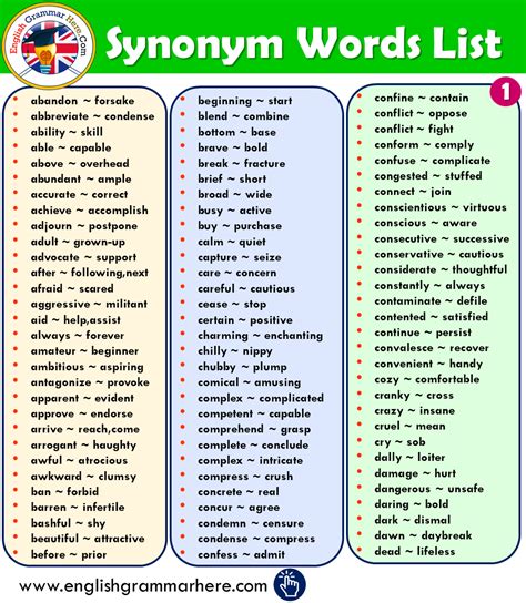 Synonyms Words List For Kids