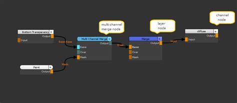 Node Graph