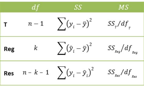 Regression Analysis Excel | Real Statistics Using Excel