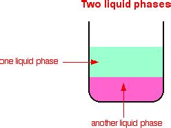 types of catalysis