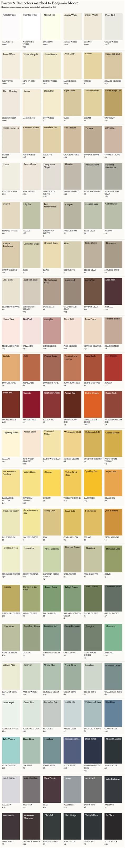 Farrow & Ball Colors Matched to Benjamin Moore - Interiors By Color