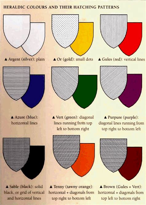 HERALDRY MINT | Heraldry, Coat of arms, Heraldry design