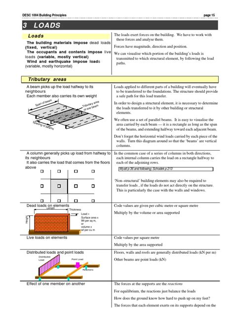 Structural Design Basic Principles | PDF | Wound | Structural Load