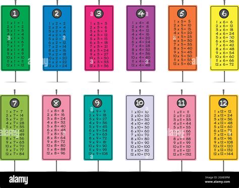 Plantilla De Tablas De Multiplicar En Diferentes Colores Vector | Hot Sex Picture