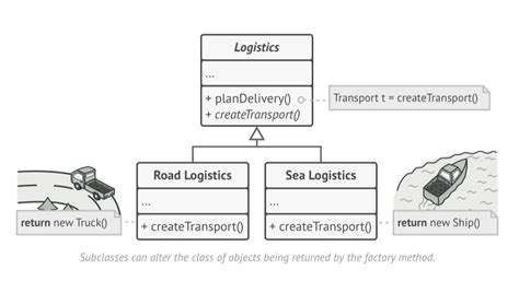 Factory Design Pattern : A Creational Design Pattern – Knowledge