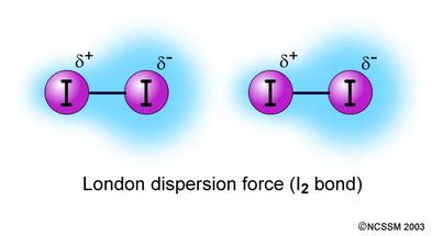 Chemistry: London Dispersion Force