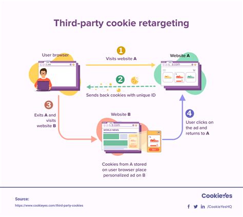 The End of Third-Party Tracking, and the Rise of Apple's iOS14 ITP