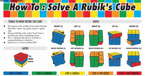 Rubik's Cube Printable Instructions