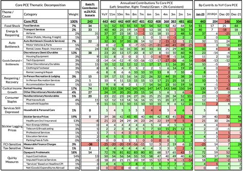 Core-Cast: Year-over-Year PCE Inflation Readings Now Set To Move Higher ...