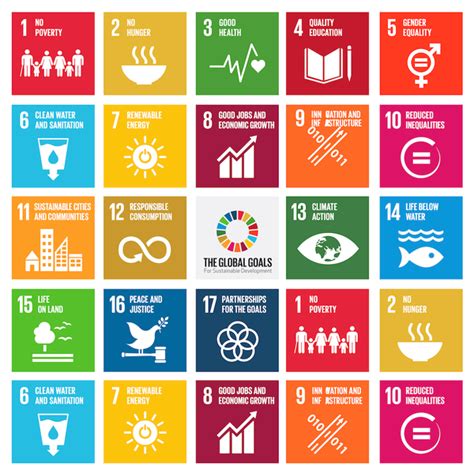 Sdgs Poster English