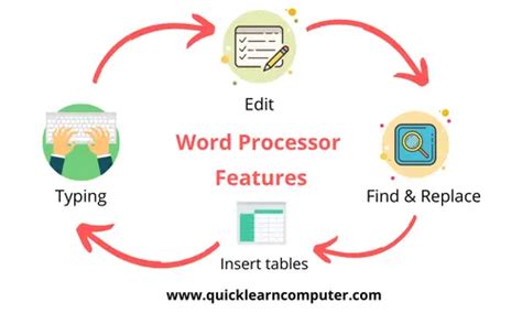 10 Important Features of Word Processor | Advantages & Uses