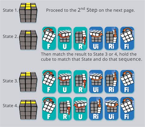 Rubiks Cube – Step 4 – make a cross – KC's Blog