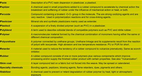 Properties of elastomers