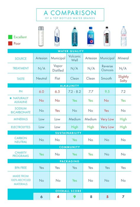 Comparison of the top bottled alkaline waters. Know the difference between natural and ...