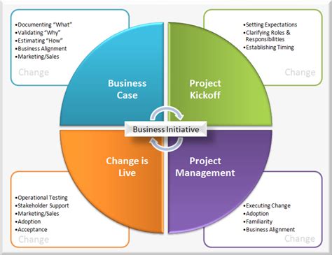 Adapting to Changes in a Business Environment: Causes and Effects of Change - ToughNickel