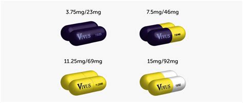 Qsymia (Update 2021): Uses, Dosage and Side Effects