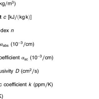 Properties of fused silica. | Download Table