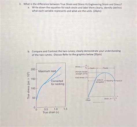 Solved 3. What is the difference between True Strain and | Chegg.com