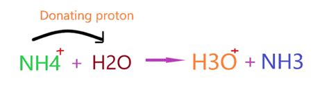 Is NH4NO3 an acid or base or salt? - Nature of Ammonium nitrate