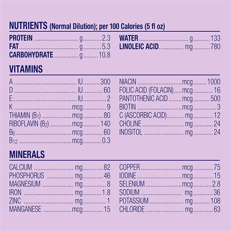 Enfamil NeuroPro Gentlease Infant Formula – Brain Building Nutrition Inspired by Breast Milk ...