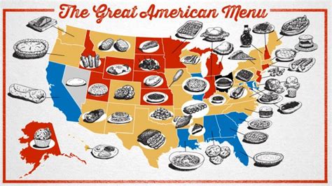 Hungry History: The Average American Diet Through The Centuries – Intelexual Media