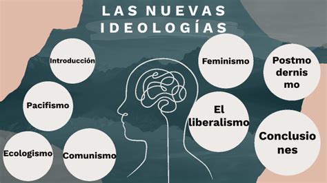 Nuevas ideologías by Kevin Aguilar on Prezi