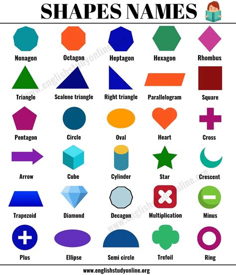 List Of Shapes And Their Names