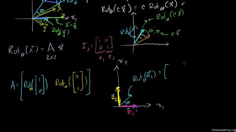 Matrix Transformation Examples