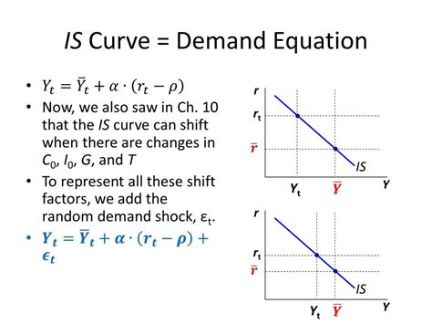 PPT - A Dynamic Model of Aggregate Demand and Aggregate Supply PowerPoint Presentation - ID:854000