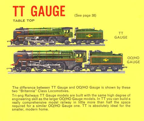 Category:TT scale - The Brighton Toy and Model Index