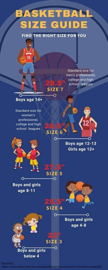 Basketball Size Chart: Basketball Sizes & Recommendations By Age