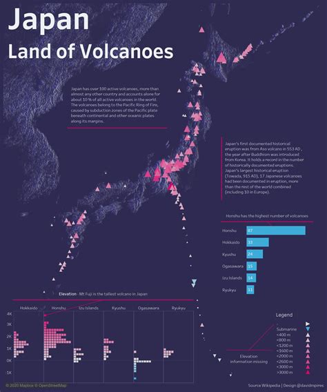 [OC] Japan Land of Volcanoes - Japan has over 100 active volcanoes in the Pacific Ring of Fire ...