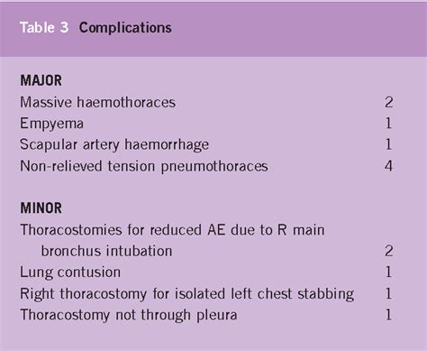 Thoracostomy | Semantic Scholar