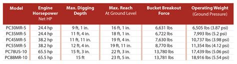 Komatsu Excavators Summarized — 2018 Spec Guide — Compact Equipment ...