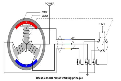 Brushless DC Motor, How it works? | ATO.com