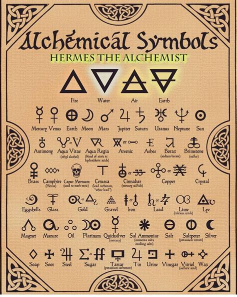 #Alchemy | Alchemy symbols, Alchemic symbols, Symbols