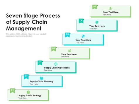 Seven Stage Process Of Supply Chain Management | Presentation Graphics ...