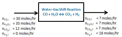 A well-known reaction to generate hydrogen from steam is the so called ...