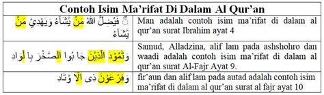 Contoh Isim Isyarah Dalam Al Quran – bintangutama69.github.io