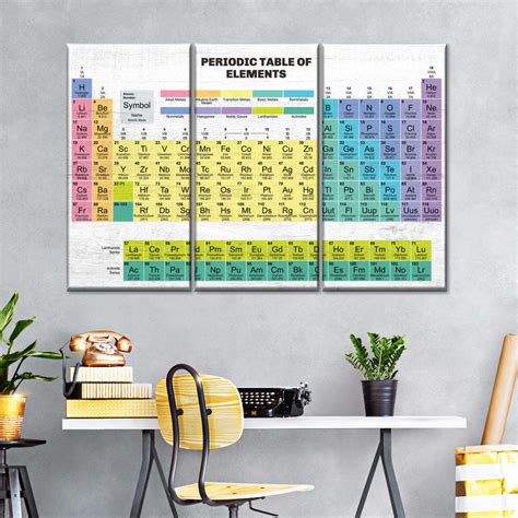 Periodic Table Of Elements Wall Art | Digital Art