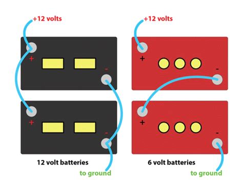 Solar Panel Wiring Diagram Rv - Wiring23