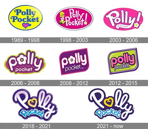 Polly Pocket logo and symbol, meaning, history, PNG