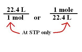 Chemistry 11: Molar Volume at STP