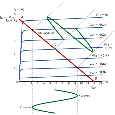 resistors - Load-line of MOSFET when analyzing triode mode - Electrical Engineering Stack Exchange