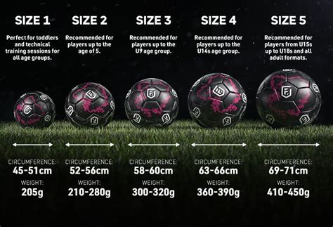 The complete guide to football sizes & types