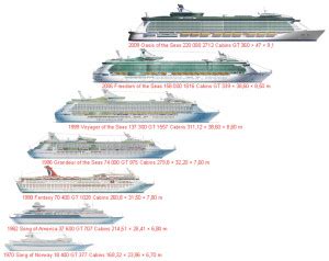 Biggest cruise ships (industry overview) | Vessel Tracking