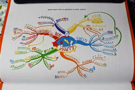 Top 78 Tony Buzan Mind Map Update